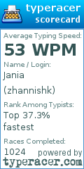Scorecard for user zhannishk
