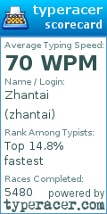Scorecard for user zhantai