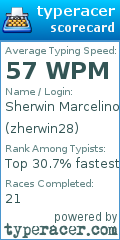 Scorecard for user zherwin28