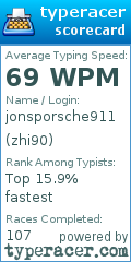 Scorecard for user zhi90