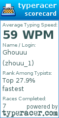 Scorecard for user zhouu_1