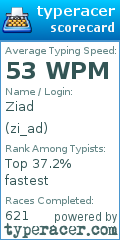 Scorecard for user zi_ad