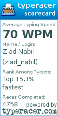Scorecard for user ziad_nabil