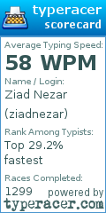 Scorecard for user ziadnezar