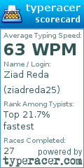 Scorecard for user ziadreda25
