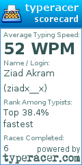 Scorecard for user ziadx__x