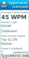 Scorecard for user ziahkeee