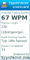 Scorecard for user zibistgeorge