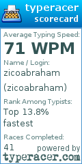 Scorecard for user zicoabraham