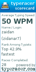 Scorecard for user zidanar7