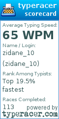 Scorecard for user zidane_10