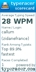 Scorecard for user zidanefrance