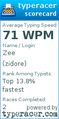 Scorecard for user zidore