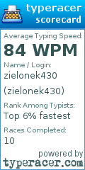 Scorecard for user zielonek430