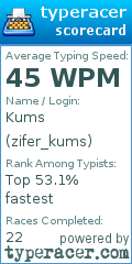 Scorecard for user zifer_kums