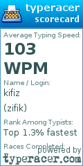 Scorecard for user zifik