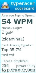 Scorecard for user zigamiha1