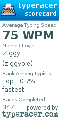 Scorecard for user ziggypie