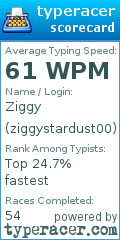 Scorecard for user ziggystardust00