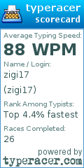 Scorecard for user zigi17
