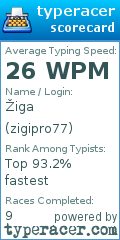 Scorecard for user zigipro77