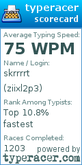 Scorecard for user ziixl2p3