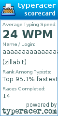 Scorecard for user zillabit