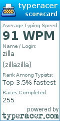 Scorecard for user zillazilla