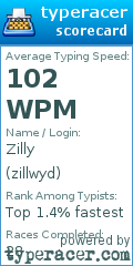 Scorecard for user zillwyd