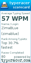 Scorecard for user zimablue