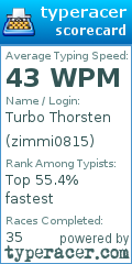Scorecard for user zimmi0815