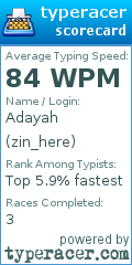 Scorecard for user zin_here