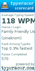 Scorecard for user zinekrom