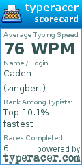 Scorecard for user zingbert
