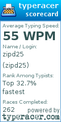 Scorecard for user zipd25