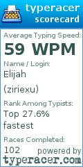 Scorecard for user ziriexu