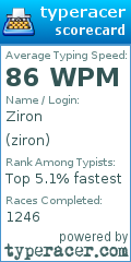 Scorecard for user ziron