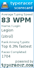 Scorecard for user zitrol
