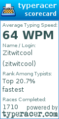 Scorecard for user zitwitcool