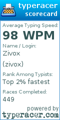 Scorecard for user zivox