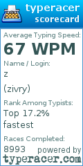 Scorecard for user zivry