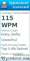 Scorecard for user ziweizhu