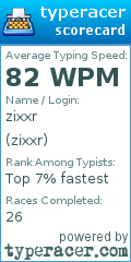 Scorecard for user zixxr