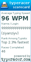 Scorecard for user ziyanziyv