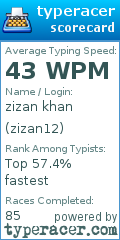 Scorecard for user zizan12