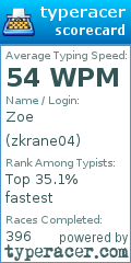Scorecard for user zkrane04