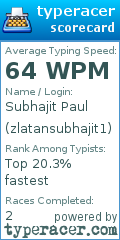 Scorecard for user zlatansubhajit1