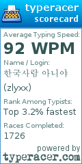 Scorecard for user zlyxx