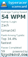 Scorecard for user zman34