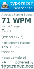 Scorecard for user zman7777